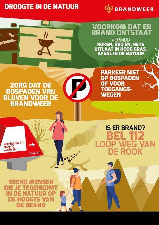 een flyer met daarop tips wat te doen bij een natuurbrand of het voorkomen daarvan. Zoals ervoor zorgen dat bospaden vrij blijven voor de brandweer, 112 bellen, loop weg van de rook.